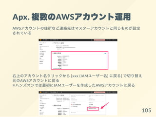 Apx. 複数のAWSアカウント運用
AWSアカウントの住所など連絡先はマスターアカウントと同じものが設定
されている
右上のアカウント名クリックから[xxx (IAMユーザー名) に戻る] で切り替え
元のAWSアカウントに戻る
※ハンズオンでは最初にIAMユーザーを作成したAWSアカウントに戻る
105
 