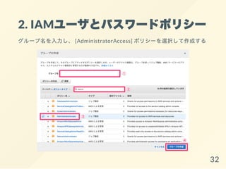 2. IAMユーザとパスワードポリシー
グループ名を入力し、 [AdministratorAccess] ポリシーを選択して作成する
32
 