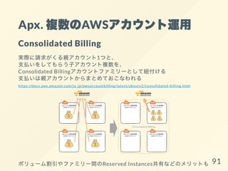 Apx. 複数のAWSアカウント運用
Consolidated Billing
実際に請求がくる親アカウント1つと、
支払いをしてもらう子アカウント複数を、
Consolidated Billingアカウントファミリーとして紐付ける
支払いは親アカウントからまとめておこなわれる
https://docs.aws.amazon.com/ja_jp/awsaccountbilling/latest/aboutv2/consolidated-billing.html
ボリューム割引やファミリー間のReserved Instances共有などのメリットも 91
 