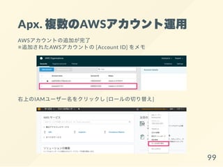 Apx. 複数のAWSアカウント運用
AWSアカウントの追加が完了
※追加されたAWSアカウントの[Account ID] をメモ
右上のIAMユーザー名をクリックし[ロールの切り替え]
99
 