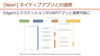 [New!] ネイティブアプリとの連携
https://docs.microsoft.com/en-us/microsoft-edge/extensions/guides/native-messaging
 