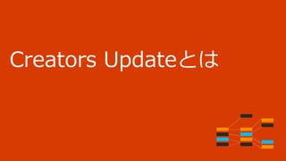 Creators Updateとは
 