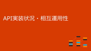 API実装状況・相互運用性
 