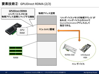 The PG-Strom Project
要素技術② GPUDirect RDMA (2/2)
物理アドレス空間
PCIe BAR1領域GPU
RAM
RAM
NVMe-SSD Infiniband
HBA
PCIe デバイス
GPUDirect RDMA
GPUデバイスメモリを
物理アドレス空間にマップする機能 “GPUデバイスメモリの物理アドレス”が
あれば、PCIeデバイスとのDMAで
Source/Destinationアドレスとして
指定できる。
In-database Analyticsの集い#1 － GPU/SSDがPostgreSQLを加速する17
 