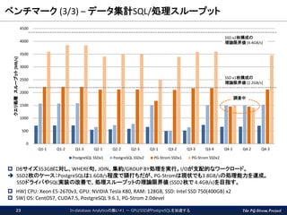 The PG-Strom Project
ベンチマーク (3/3) – データ集計SQL/処理スループット
0
500
1000
1500
2000
2500
3000
3500
4000
4500
Q1-1 Q1-2 Q1-3 Q2-1 Q2-2 Q2-3 Q3-1 Q3-2 Q3-3 Q3-4 Q4-1 Q4-2 Q4-3
クエリ処理スループット[MB/s]
PostgreSQL SSDx1 PostgreSQL SSDx2 PG-Strom SSDx1 PG-Strom SSDx2
 DBサイズ353GBに対し、WHERE句、JOIN、集約/GROUP BY処理を実行。I/Oが支配的なワークロード。
 SSD2枚のケース：PostgreSQLは1.6GB/s程度で頭打ちだが、PG-Stromは現状でも3.8GB/sの処理能力を達成。
SSDドライバやSQL実装の改善で、処理スループットの理論限界値 (SSD2枚で 4.4GB/s)を目指す。
 HW) CPU: Xeon E5-2670v3, GPU: NVIDIA Tesla K80, RAM: 128GB, SSD: Intel SSD 750(400GB) x2
 SW) OS: CentOS7, CUDA7.5, PostgreSQL 9.6.1, PG-Strom 2.0devel
SSD x1枚構成の
理論限界値 [2.2GB/s]
SSD x2枚構成の
理論限界値 [4.4GB/s]
調査中
In-database Analyticsの集い#1 － GPU/SSDがPostgreSQLを加速する23
 