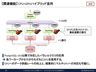The PG-Strom Project
【関連機能】 CPU+GPUハイブリッド並列
In-database Analyticsの集い#1 － GPU/SSDがPostgreSQLを加速する29
▌PostgreSQL v9.6以降で対応したパラレルクエリの応用
 各ワーカープロセスがそれぞれにGPUを使用する。
▌GPUへのデータ供給レートの向上と、結果的にマルチGPUへの対応も可能に。
Parallel
SeqScan
GpuPreAgg
Gather
Background Worker
Parallel
SeqScan
GpuPreAgg
Parallel
SeqScan
GpuPreAgg
Finalize
Aggregate
テーブル
中間集計 中間集計 中間集計
最終結果
GPUによるGROUP BY、
集約演算の実行
～1億行
～100行
v2.0
 