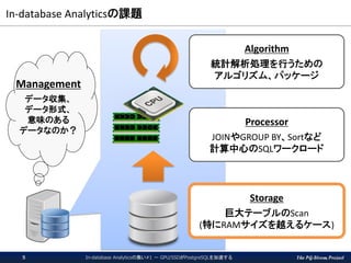 The PG-Strom Project
In-database Analyticsの課題
Algorithm
統計解析処理を行うための
アルゴリズム、パッケージ
Processor
JOINやGROUP BY、Sortなど
計算中心のSQLワークロード
Storage
巨大テーブルのScan
(特にRAMサイズを越えるケース)
Management
データ収集、
データ形式、
意味のある
データなのか？
In-database Analyticsの集い#1 － GPU/SSDがPostgreSQLを加速する5
 