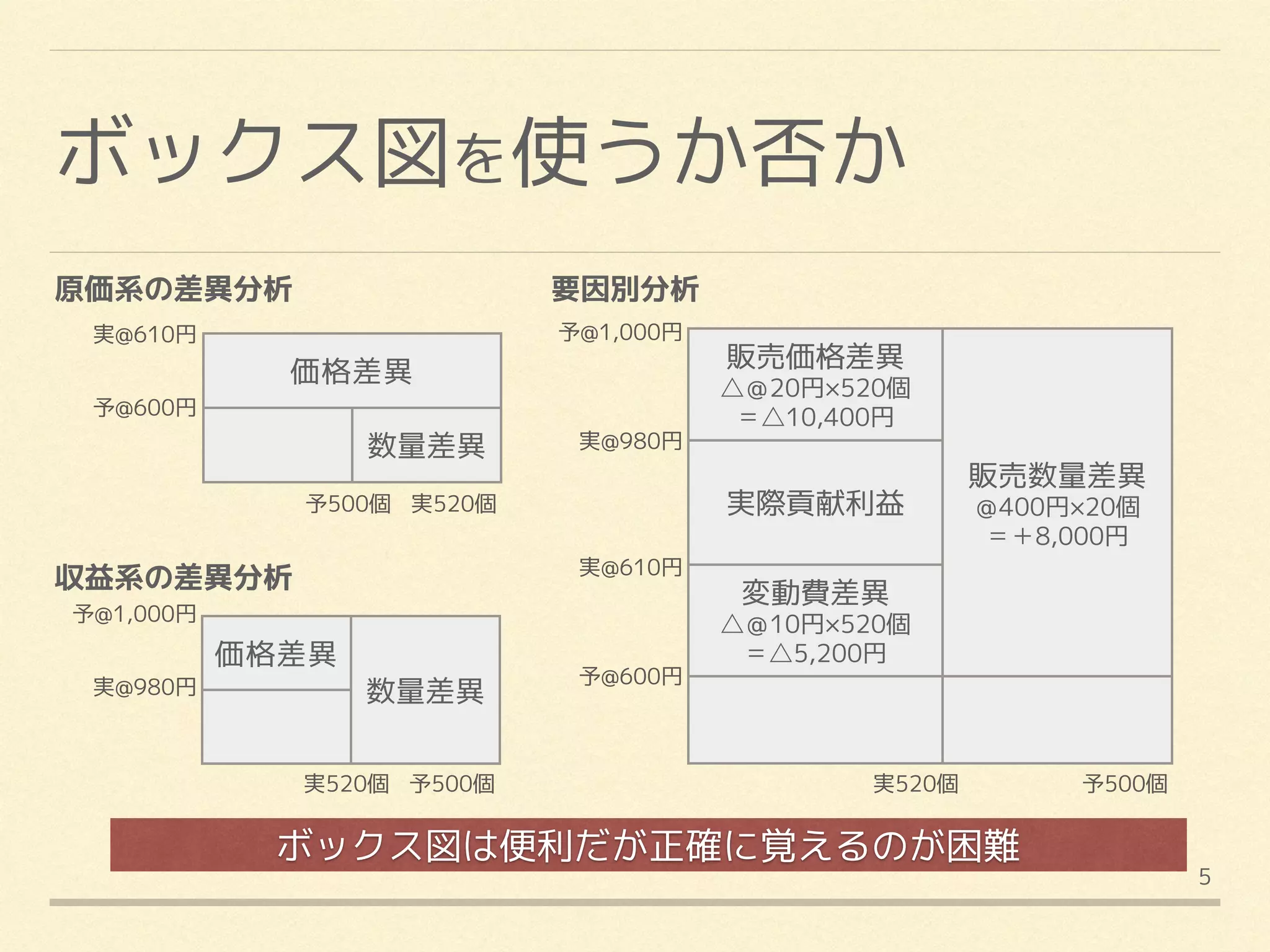予算実績差異分析 | PDF