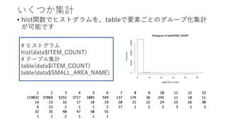 ĤӋ
? histvǥҥȥtableҪؤȤΥ`׻Ӌ
ܤǤ
# ҥȥ
hist(data$ITEM_COUNT)
# Ʃ`֥뼯Ӌ
table(data$ITEM_COUNT)
table(data$SMALL_AREA_NAME)
 