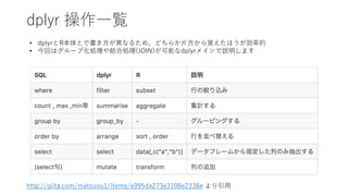 dplyr ?E
http://qiita.com/matsuou1/items/e995da273e3108e2338e ?
? dplyrRȤǕ?ʤ뤿ᡢɤ餫??ҙۤʵ
? ؤϥ`׻IYτI(JOIN)ܤdplyrᥤhޤ
 
