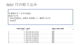 dplyr ?νgz
# Υǩ`Τ߳
data %>%
filter(SMALL_AREA_NAME == '') %>%
head()
 