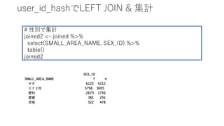 user_id_hashLEFT JOIN & Ӌ
# ԄeǼӋ
joined2 <- joined %>%
select(SMALL_AREA_NAME, SEX_ID) %>%
table()
joined2
 