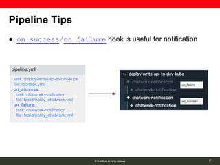 © ChatWork All rights reserved.
● on_success/on_failure hook is useful for notification
Pipeline Tips
pipeline.yml
- task: deploy-write-api-to-dev-kube
file: foo/task.yml
on_success:
task: chatwork-notification
file: tasks/notify_chatwork.yml
on_failure:
task: chatwork-notification
file: tasks/notify_chatwork.yml
on_failure
on_success
21
 