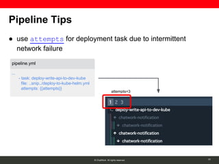 © ChatWork All rights reserved.
● use attempts for deployment task due to intermittent
network failure
Pipeline Tips
pipeline.yml
...
- task: deploy-write-api-to-dev-kube
file: ..snip../deploy-to-kube-helm.yml
attempts: {{attempts}}
attempts=3
23
 