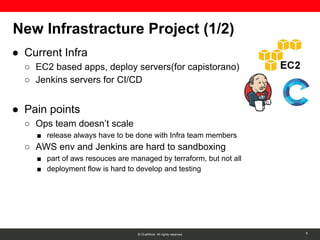© ChatWork All rights reserved.
New Infrastracture Project (1/2)
● Current Infra
○ EC2 based apps, deploy servers(for capistorano)
○ Jenkins servers for CI/CD
● Pain points
○ Ops team doesn’t scale
■ release always have to be done with Infra team members
○ AWS env and Jenkins are hard to sandboxing
■ part of aws resouces are managed by terraform, but not all
■ deployment flow is hard to develop and testing
6
 