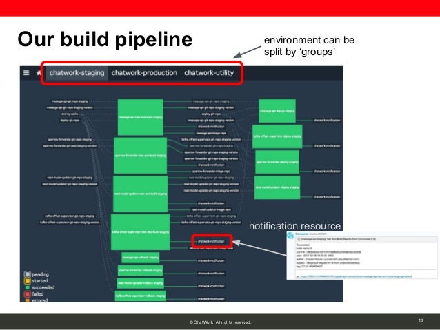 lessons learned using concourse in production define concourse