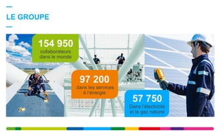 LE GROUPE
97 200
dans les services
à l’énergie
154 950
collaborateurs
dans le monde
57 750
Dans l’électricité
et le gaz naturel
 