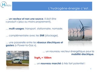 L’hydrogène-énergie c’est…
… un vecteur et non une source. Il doit être
« produit » (plus ou moins proprement).
… multi-usages: transport, stationnaire, nomade.
… complémentaire avec les ENR (stockage).
… une passerelle entre les réseaux électriques et
gaziers (« Power-to-Gas »).
… un nouveau vecteur énergétique pour la
mobilité électrique.
1kgH2 = 100km
… un nouveau marché à très fort potentiel !
8
 