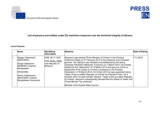dhdsh
Council of the European Union
PRESS
EN
1/95
List of persons and entities under EU restrictive measures over the territorial integrity of Ukraine
List of Persons
Name Identifying
information
Reasons Date of listing
1. Sergey Valeryevich
AKSYONOV,
Sergei Valerievich
AKSENOV (Сергей
Валерьевич
AKCëHOB),
Serhiy Valeriyovych
AKSYONOV (Сергiй
Валерiйович Аксьонов)
DOB: 26.11.1972.
POB: Beltsy (Bălţi),
now Republic of
Moldova
Aksyonov was elected 'Prime Minister of Crimea' in the Crimean
Verkhovna Rada on 27 February 2014 in the presence of pro-Russian
gunmen. His 'election' was decreed unconstitutional by the acting
Ukrainian President Oleksandr Turchynov on 1 March 2014. He actively
lobbied for the 'referendum' of 16 March 2014 and was one of the co-
signatories of the ’treaty on Crimea´s accession to the Russian
Federation’ of 18 March 2014. On 9 April 2014 he was appointed acting
‘Head’ of the so-called ‘Republic of Crimea’ by President Putin. On 9
October 2014, he was formally ‘elected’ 'Head' of the so-called 'Republic
of Crimea'. Aksyonov subsequently decreed that the offices of ‘Head’ and
‘Prime Minister’ be combined.
Member of the Russia State Council.
17.3.2014
 