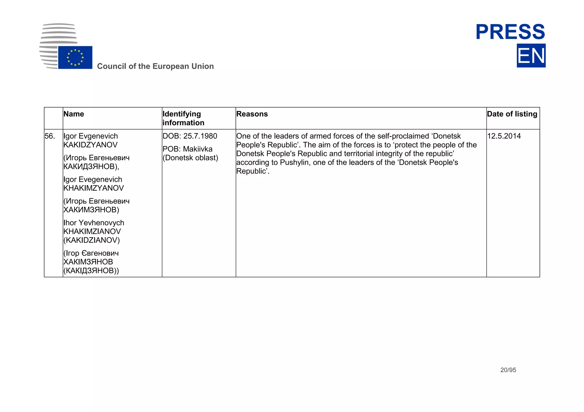 dhdsh
Council of the European Union
PRESS
EN
20/95
Name Identifying
information
Reasons Date of listing
56. Igor Evgenevich
KAKIDZYANOV
(Игорь Евгеньевич
КАКИДЗЯНОВ),
Igor Evegenevich
KHAKIMZYANOV
(Игорь Евгеньевич
ХАКИМЗЯНОВ)
Ihor Yevhenovych
KHAKIMZIANOV
(KAKIDZIANOV)
(Ігор Євгенович
ХАКІМЗЯНОВ
(КАКІДЗЯНОВ))
DOB: 25.7.1980
POB: Makiivka
(Donetsk oblast)
One of the leaders of armed forces of the self-proclaimed ‘Donetsk
People's Republic’. The aim of the forces is to ‘protect the people of the
Donetsk People's Republic and territorial integrity of the republic’
according to Pushylin, one of the leaders of the ‘Donetsk People's
Republic’.
12.5.2014
 