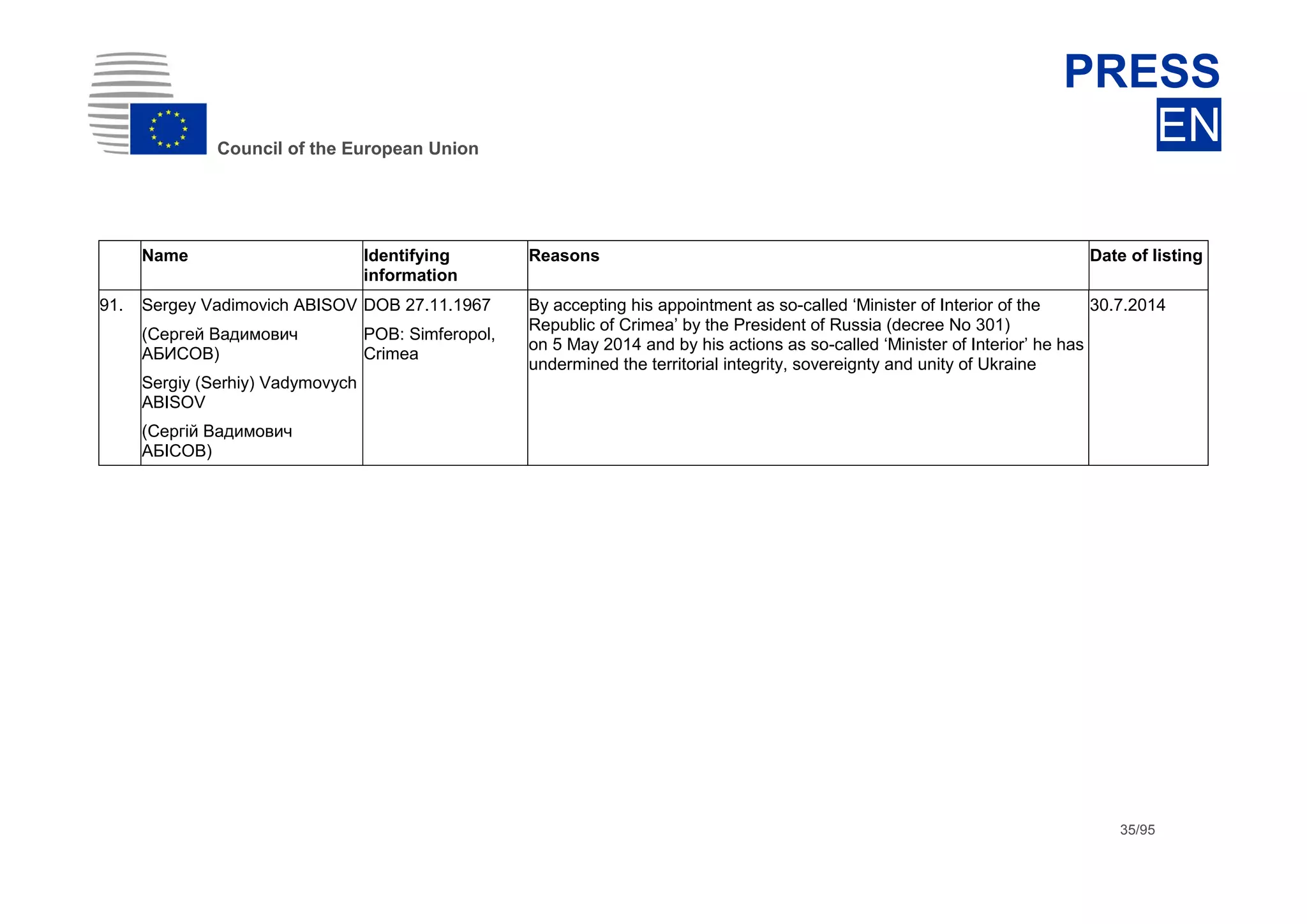 dhdsh
Council of the European Union
PRESS
EN
35/95
Name Identifying
information
Reasons Date of listing
91. Sergey Vadimovich ABISOV
(Сергей Вадимович
АБИСОВ)
Sergiy (Serhiy) Vadymovych
ABISOV
(Сергій Вадимович
АБІСОВ)
DOB 27.11.1967
POB: Simferopol,
Crimea
By accepting his appointment as so-called ‘Minister of Interior of the
Republic of Crimea’ by the President of Russia (decree No 301)
on 5 May 2014 and by his actions as so-called ‘Minister of Interior’ he has
undermined the territorial integrity, sovereignty and unity of Ukraine
30.7.2014
 