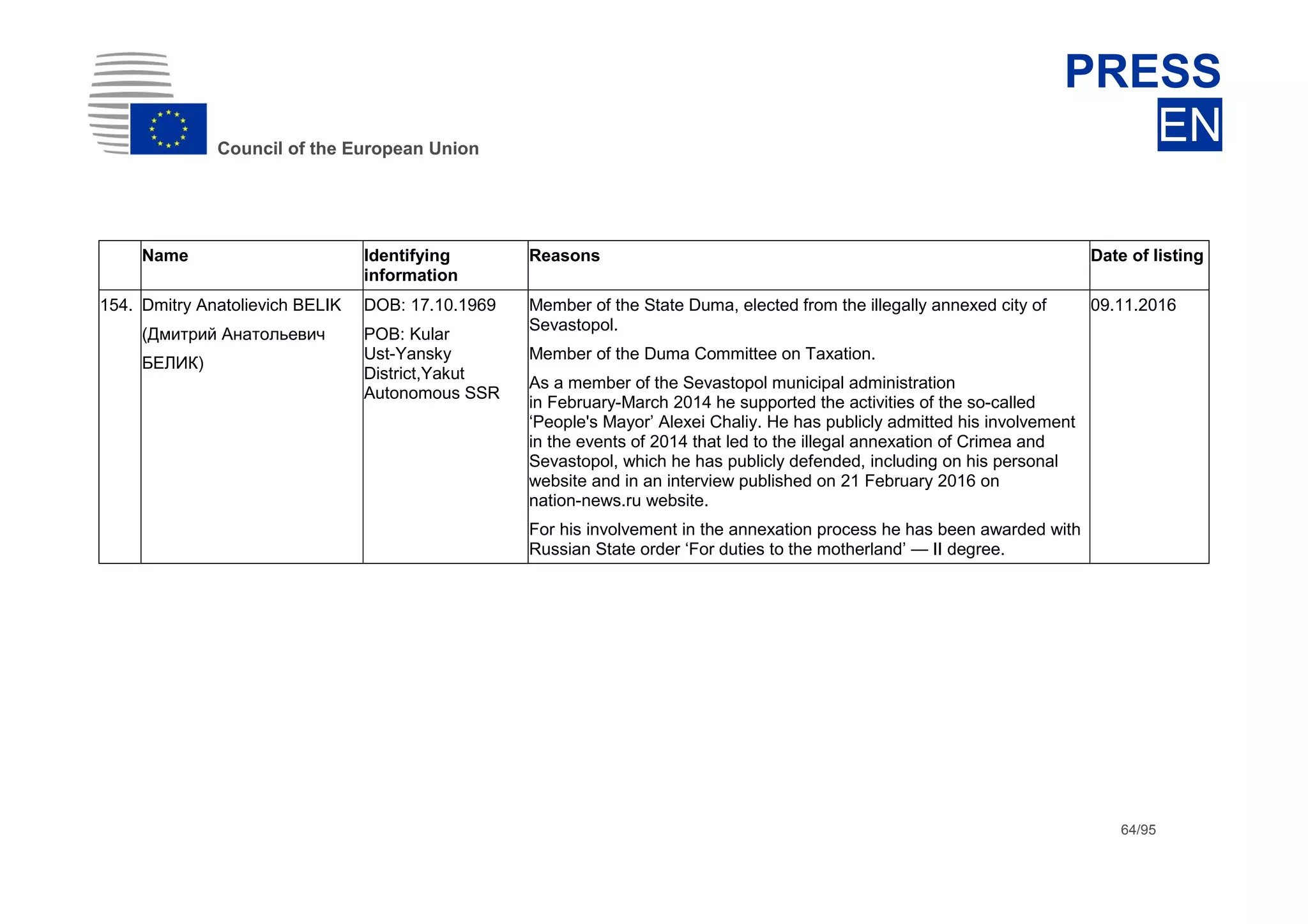dhdsh
Council of the European Union
PRESS
EN
64/95
Name Identifying
information
Reasons Date of listing
154. Dmitry Anatolievich BELIK
(Дмитрий Анатольевич
БЕЛИК)
DOB: 17.10.1969
POB: Kular
Ust-Yansky
District,Yakut
Autonomous SSR
Member of the State Duma, elected from the illegally annexed city of
Sevastopol.
Member of the Duma Committee on Taxation.
As a member of the Sevastopol municipal administration
in February-March 2014 he supported the activities of the so-called
‘People's Mayor’ Alexei Chaliy. He has publicly admitted his involvement
in the events of 2014 that led to the illegal annexation of Crimea and
Sevastopol, which he has publicly defended, including on his personal
website and in an interview published on 21 February 2016 on
nation-news.ru website.
For his involvement in the annexation process he has been awarded with
Russian State order ‘For duties to the motherland’ — II degree.
09.11.2016
 