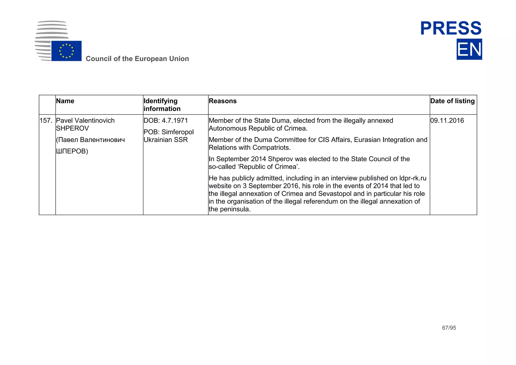 dhdsh
Council of the European Union
PRESS
EN
67/95
Name Identifying
information
Reasons Date of listing
157. Pavel Valentinovich
SHPEROV
(Павел Валентинович
ШПЕРОВ)
DOB: 4.7.1971
POB: Simferopol
Ukrainian SSR
Member of the State Duma, elected from the illegally annexed
Autonomous Republic of Crimea.
Member of the Duma Committee for CIS Affairs, Eurasian Integration and
Relations with Compatriots.
In September 2014 Shperov was elected to the State Council of the
so-called ‘Republic of Crimea’.
He has publicly admitted, including in an interview published on ldpr-rk.ru
website on 3 September 2016, his role in the events of 2014 that led to
the illegal annexation of Crimea and Sevastopol and in particular his role
in the organisation of the illegal referendum on the illegal annexation of
the peninsula.
09.11.2016
 