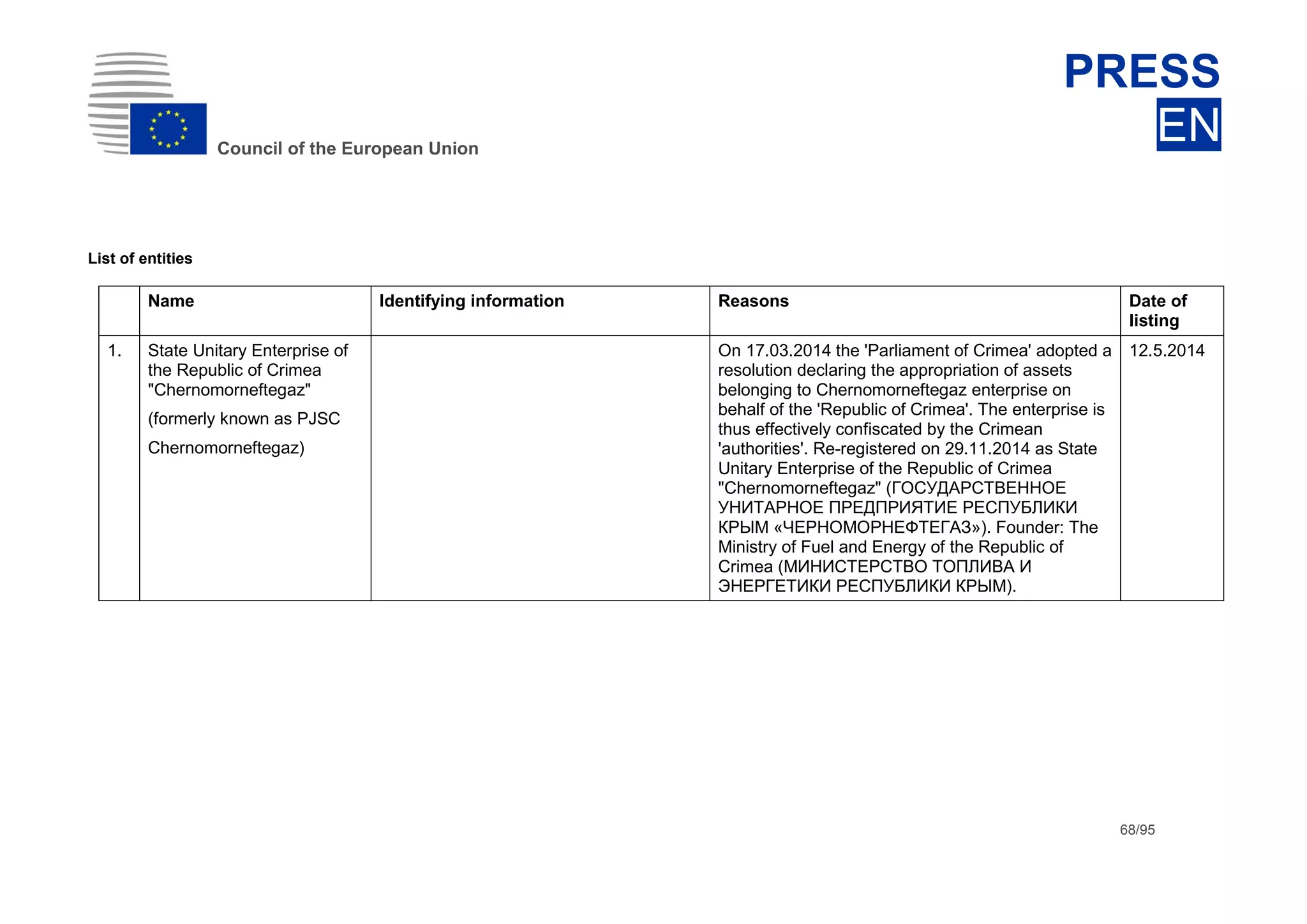 dhdsh
Council of the European Union
PRESS
EN
68/95
List of entities
Name Identifying information Reasons Date of
listing
1. State Unitary Enterprise of
the Republic of Crimea
"Chernomorneftegaz"
(formerly known as PJSC
Chernomorneftegaz)
On 17.03.2014 the 'Parliament of Crimea' adopted a
resolution declaring the appropriation of assets
belonging to Chernomorneftegaz enterprise on
behalf of the 'Republic of Crimea'. The enterprise is
thus effectively confiscated by the Crimean
'authorities'. Re-registered on 29.11.2014 as State
Unitary Enterprise of the Republic of Crimea
"Chernomorneftegaz" (ГОСУДАРСТВЕННОЕ
УНИТАРНОЕ ПРЕДПРИЯТИЕ РЕСПУБЛИКИ
КРЫМ «ЧЕРНОМОРНЕФТЕГАЗ»). Founder: The
Ministry of Fuel and Energy of the Republic of
Crimea (МИНИСТЕРСТВО ТОПЛИВА И
ЭНЕРГЕТИКИ РЕСПУБЛИКИ КРЫМ).
12.5.2014
 