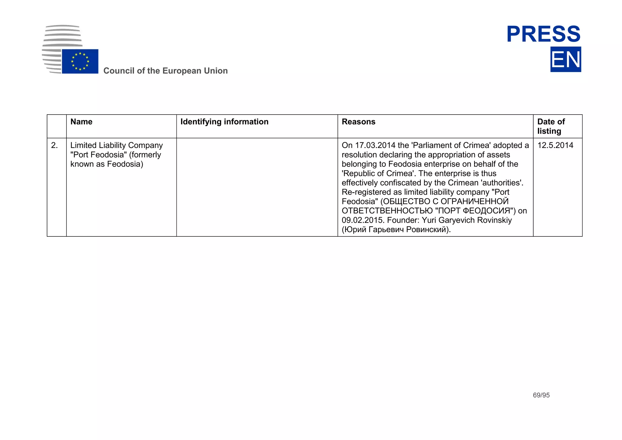 dhdsh
Council of the European Union
PRESS
EN
69/95
Name Identifying information Reasons Date of
listing
2. Limited Liability Company
"Port Feodosia" (formerly
known as Feodosia)
On 17.03.2014 the 'Parliament of Crimea' adopted a
resolution declaring the appropriation of assets
belonging to Feodosia enterprise on behalf of the
'Republic of Crimea'. The enterprise is thus
effectively confiscated by the Crimean 'authorities'.
Re-registered as limited liability company "Port
Feodosia" (ОБЩЕСТВО С ОГРАНИЧЕННОЙ
ОТВЕТСТВЕННОСТЬЮ "ПОРТ ФЕОДОСИЯ") on
09.02.2015. Founder: Yuri Garyevich Rovinskiy
(Юрий Гарьевич Ровинский).
12.5.2014
 