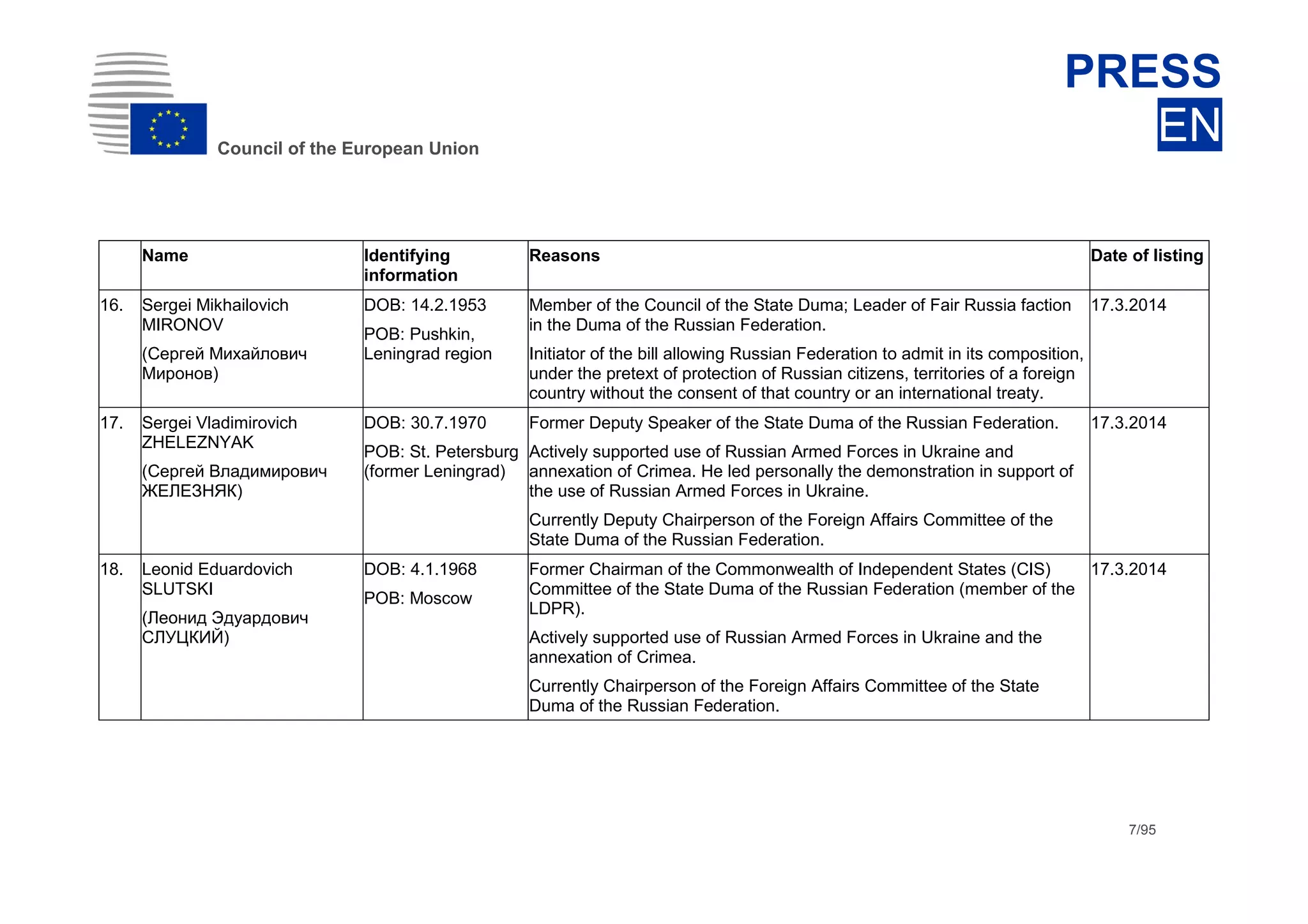 dhdsh
Council of the European Union
PRESS
EN
7/95
Name Identifying
information
Reasons Date of listing
16. Sergei Mikhailovich
MIRONOV
(Сергей Михайлович
Миронов)
DOB: 14.2.1953
POB: Pushkin,
Leningrad region
Member of the Council of the State Duma; Leader of Fair Russia faction
in the Duma of the Russian Federation.
Initiator of the bill allowing Russian Federation to admit in its composition,
under the pretext of protection of Russian citizens, territories of a foreign
country without the consent of that country or an international treaty.
17.3.2014
17. Sergei Vladimirovich
ZHELEZNYAK
(Сергей Владимирович
ЖЕЛЕЗНЯК)
DOB: 30.7.1970
POB: St. Petersburg
(former Leningrad)
Former Deputy Speaker of the State Duma of the Russian Federation.
Actively supported use of Russian Armed Forces in Ukraine and
annexation of Crimea. He led personally the demonstration in support of
the use of Russian Armed Forces in Ukraine.
Currently Deputy Chairperson of the Foreign Affairs Committee of the
State Duma of the Russian Federation.
17.3.2014
18. Leonid Eduardovich
SLUTSKI
(Леонид Эдуардович
СЛУЦКИЙ)
DOB: 4.1.1968
POB: Moscow
Former Chairman of the Commonwealth of Independent States (CIS)
Committee of the State Duma of the Russian Federation (member of the
LDPR).
Actively supported use of Russian Armed Forces in Ukraine and the
annexation of Crimea.
Currently Chairperson of the Foreign Affairs Committee of the State
Duma of the Russian Federation.
17.3.2014
 