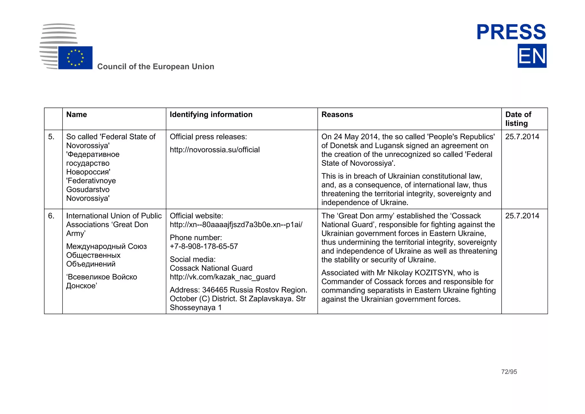 dhdsh
Council of the European Union
PRESS
EN
72/95
Name Identifying information Reasons Date of
listing
5. So called 'Federal State of
Novorossiya'
'Федеративное
государство
Новороссия'
'Federativnoye
Gosudarstvo
Novorossiya'
Official press releases:
http://novorossia.su/official
On 24 May 2014, the so called 'People's Republics'
of Donetsk and Lugansk signed an agreement on
the creation of the unrecognized so called 'Federal
State of Novorossiya'.
This is in breach of Ukrainian constitutional law,
and, as a consequence, of international law, thus
threatening the territorial integrity, sovereignty and
independence of Ukraine.
25.7.2014
6. International Union of Public
Associations ‘Great Don
Army’
Международный Союз
Общественных
Объединений
‘Всевеликое Войско
Донское’
Official website:
http://xn--80aaaajfjszd7a3b0e.xn--p1ai/
Phone number:
+7-8-908-178-65-57
Social media:
Cossack National Guard
http://vk.com/kazak_nac_guard
Address: 346465 Russia Rostov Region.
October (C) District. St Zaplavskaya. Str
Shosseynaya 1
The ‘Great Don army’ established the ‘Cossack
National Guard’, responsible for fighting against the
Ukrainian government forces in Eastern Ukraine,
thus undermining the territorial integrity, sovereignty
and independence of Ukraine as well as threatening
the stability or security of Ukraine.
Associated with Mr Nikolay KOZITSYN, who is
Commander of Cossack forces and responsible for
commanding separatists in Eastern Ukraine fighting
against the Ukrainian government forces.
25.7.2014
 