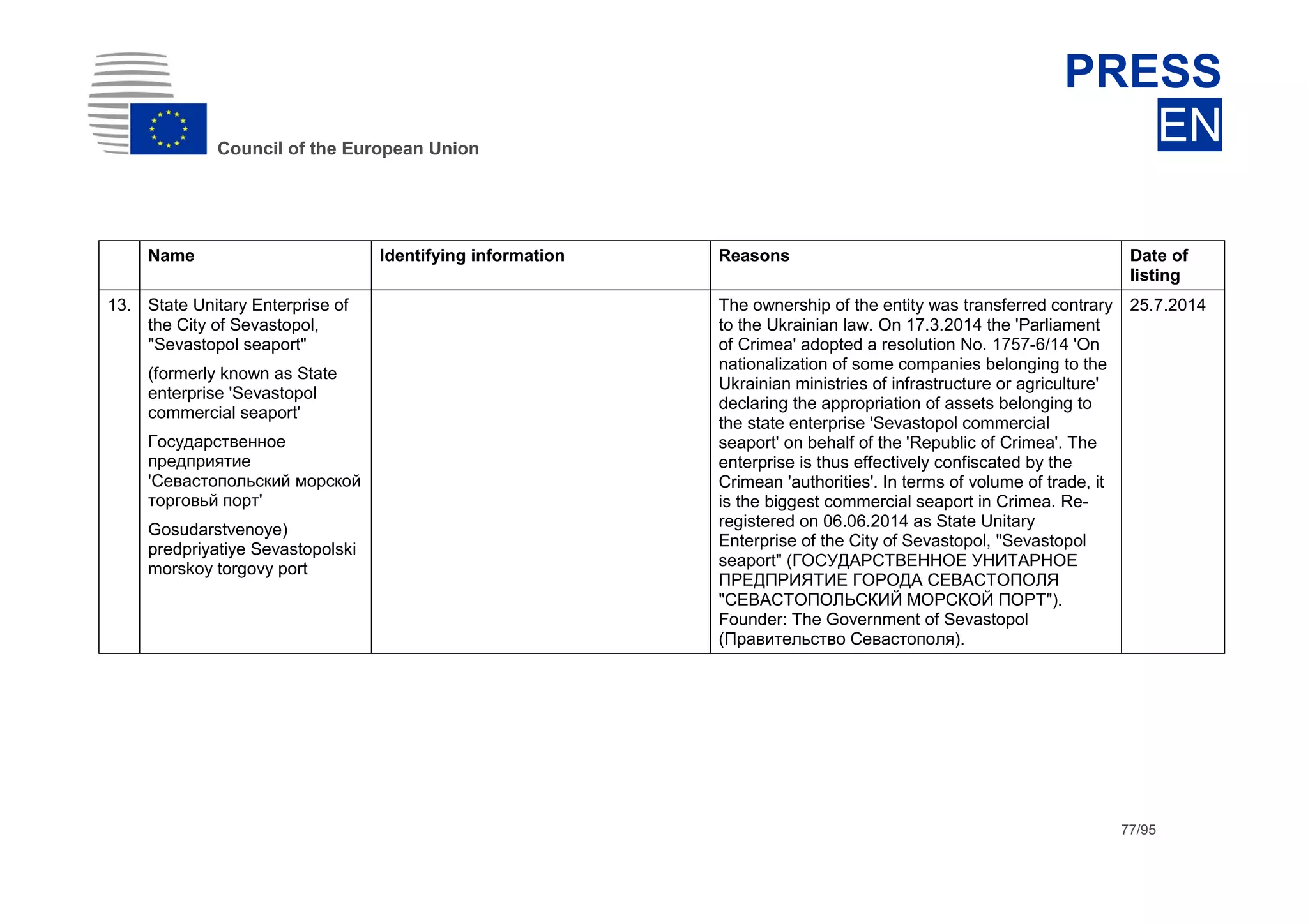 dhdsh
Council of the European Union
PRESS
EN
77/95
Name Identifying information Reasons Date of
listing
13. State Unitary Enterprise of
the City of Sevastopol,
"Sevastopol seaport"
(formerly known as State
enterprise 'Sevastopol
commercial seaport'
Государственное
предприятие
'Севастопольский морской
торговьй порт'
Gosudarstvenoye)
predpriyatiye Sevastopolski
morskoy torgovy port
The ownership of the entity was transferred contrary
to the Ukrainian law. On 17.3.2014 the 'Parliament
of Crimea' adopted a resolution No. 1757-6/14 'On
nationalization of some companies belonging to the
Ukrainian ministries of infrastructure or agriculture'
declaring the appropriation of assets belonging to
the state enterprise 'Sevastopol commercial
seaport' on behalf of the 'Republic of Crimea'. The
enterprise is thus effectively confiscated by the
Crimean 'authorities'. In terms of volume of trade, it
is the biggest commercial seaport in Crimea. Re-
registered on 06.06.2014 as State Unitary
Enterprise of the City of Sevastopol, "Sevastopol
seaport" (ГОСУДАРСТВЕННОЕ УНИТАРНОЕ
ПРЕДПРИЯТИЕ ГОРОДА СЕВАСТОПОЛЯ
"СЕВАСТОПОЛЬСКИЙ МОРСКОЙ ПОРТ").
Founder: The Government of Sevastopol
(Правительство Севастополя).
25.7.2014
 