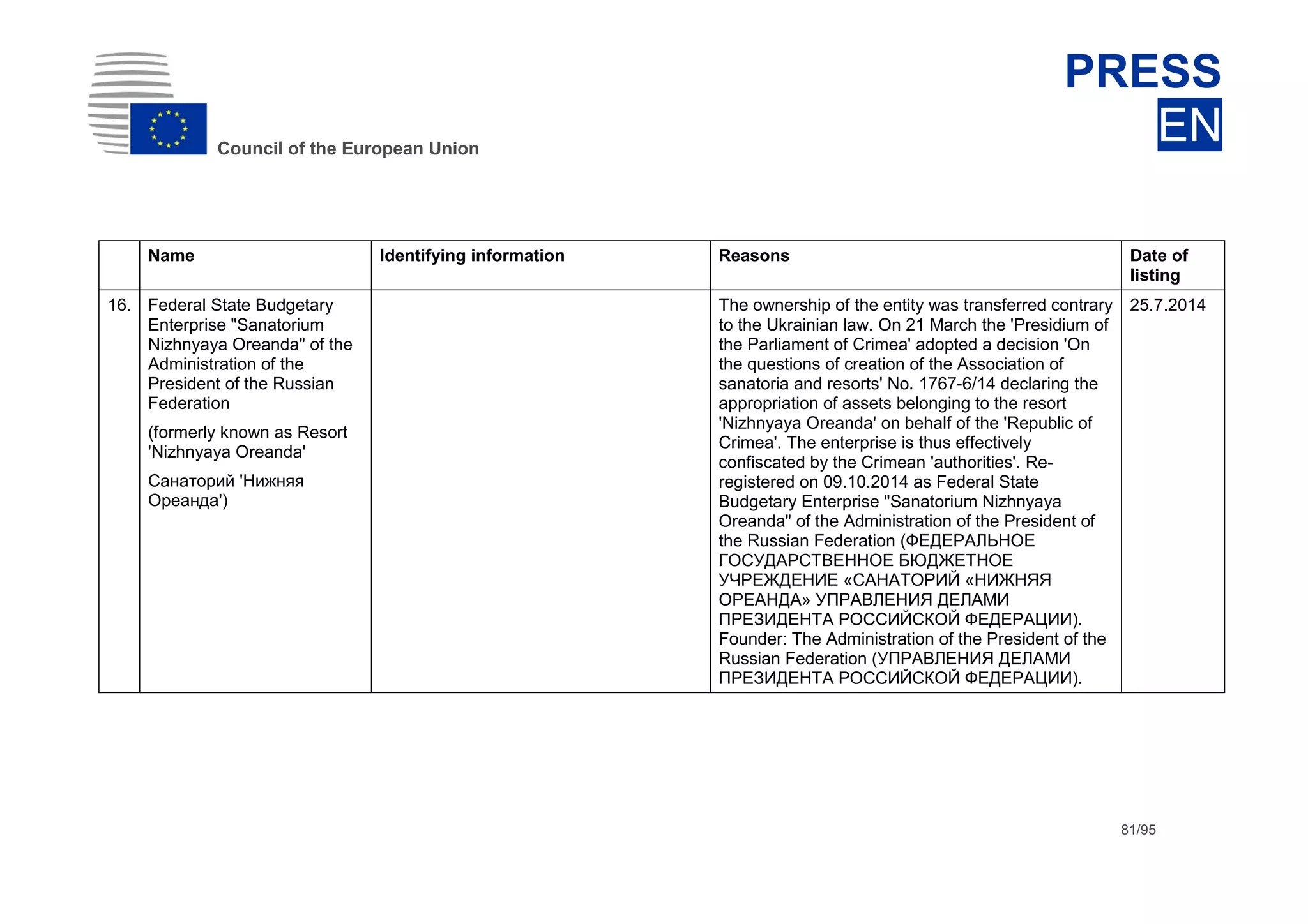 dhdsh
Council of the European Union
PRESS
EN
81/95
Name Identifying information Reasons Date of
listing
16. Federal State Budgetary
Enterprise "Sanatorium
Nizhnyaya Oreanda" of the
Administration of the
President of the Russian
Federation
(formerly known as Resort
'Nizhnyaya Oreanda'
Санаторий 'Нижняя
Ореанда')
The ownership of the entity was transferred contrary
to the Ukrainian law. On 21 March the 'Presidium of
the Parliament of Crimea' adopted a decision 'On
the questions of creation of the Association of
sanatoria and resorts' No. 1767-6/14 declaring the
appropriation of assets belonging to the resort
'Nizhnyaya Oreanda' on behalf of the 'Republic of
Crimea'. The enterprise is thus effectively
confiscated by the Crimean 'authorities'. Re-
registered on 09.10.2014 as Federal State
Budgetary Enterprise "Sanatorium Nizhnyaya
Oreanda" of the Administration of the President of
the Russian Federation (ФЕДЕРАЛЬНОЕ
ГОСУДАРСТВЕННОЕ БЮДЖЕТНОЕ
УЧРЕЖДЕНИЕ «САНАТОРИЙ «НИЖНЯЯ
ОРЕАНДА» УПРАВЛЕНИЯ ДЕЛАМИ
ПРЕЗИДЕНТА РОССИЙСКОЙ ФЕДЕРАЦИИ).
Founder: The Administration of the President of the
Russian Federation (УПРАВЛЕНИЯ ДЕЛАМИ
ПРЕЗИДЕНТА РОССИЙСКОЙ ФЕДЕРАЦИИ).
25.7.2014
 