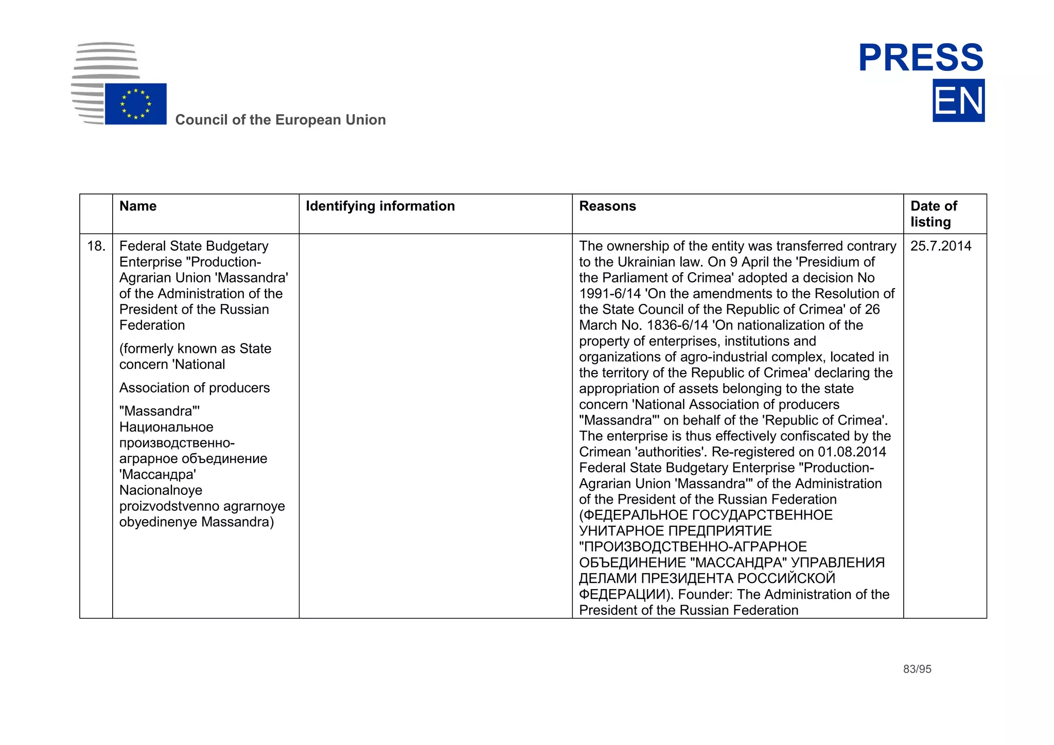 dhdsh
Council of the European Union
PRESS
EN
83/95
Name Identifying information Reasons Date of
listing
18. Federal State Budgetary
Enterprise "Production-
Agrarian Union 'Massandra'
of the Administration of the
President of the Russian
Federation
(formerly known as State
concern 'National
Association of producers
"Massandra"'
Национальное
производственно-
аграрное объединение
'Массандра'
Nacionalnoye
proizvodstvenno agrarnoye
obyedinenye Massandra)
The ownership of the entity was transferred contrary
to the Ukrainian law. On 9 April the 'Presidium of
the Parliament of Crimea' adopted a decision No
1991-6/14 'On the amendments to the Resolution of
the State Council of the Republic of Crimea' of 26
March No. 1836-6/14 'On nationalization of the
property of enterprises, institutions and
organizations of agro-industrial complex, located in
the territory of the Republic of Crimea' declaring the
appropriation of assets belonging to the state
concern 'National Association of producers
"Massandra"' on behalf of the 'Republic of Crimea'.
The enterprise is thus effectively confiscated by the
Crimean 'authorities'. Re-registered on 01.08.2014
Federal State Budgetary Enterprise "Production-
Agrarian Union 'Massandra'" of the Administration
of the President of the Russian Federation
(ФЕДЕРАЛЬНОЕ ГОСУДАРСТВЕННОЕ
УНИТАРНОЕ ПРЕДПРИЯТИЕ
"ПРОИЗВОДСТВЕННО-АГРАРНОЕ
ОБЪЕДИНЕНИЕ "МАССАНДРА" УПРАВЛЕНИЯ
ДЕЛАМИ ПРЕЗИДЕНТА РОССИЙСКОЙ
ФЕДЕРАЦИИ). Founder: The Administration of the
President of the Russian Federation
25.7.2014
 
