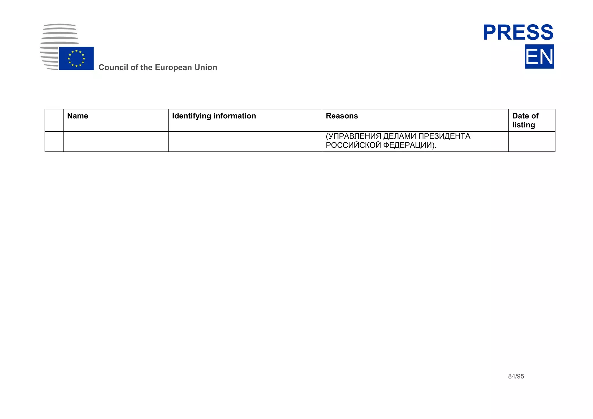 dhdsh
Council of the European Union
PRESS
EN
84/95
Name Identifying information Reasons Date of
listing
(УПРАВЛЕНИЯ ДЕЛАМИ ПРЕЗИДЕНТА
РОССИЙСКОЙ ФЕДЕРАЦИИ).
 