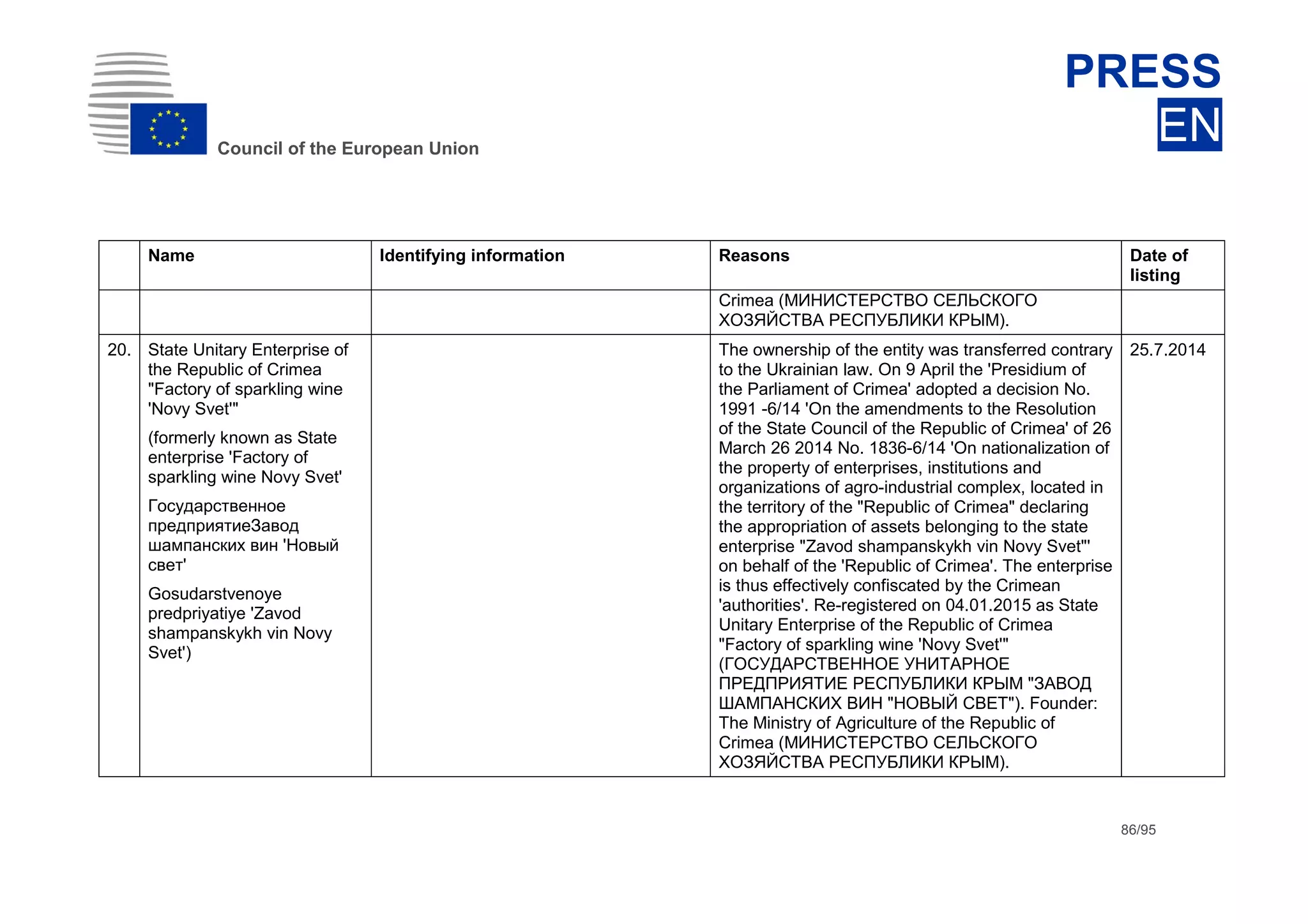 dhdsh
Council of the European Union
PRESS
EN
86/95
Name Identifying information Reasons Date of
listing
Crimea (МИНИСТЕРСТВО СЕЛЬСКОГО
ХОЗЯЙСТВА РЕСПУБЛИКИ КРЫМ).
20. State Unitary Enterprise of
the Republic of Crimea
"Factory of sparkling wine
'Novy Svet'"
(formerly known as State
enterprise 'Factory of
sparkling wine Novy Svet'
Государственное
предприятиеЗавод
шампанских вин 'Новый
свет'
Gosudarstvenoye
predpriyatiye 'Zavod
shampanskykh vin Novy
Svet')
The ownership of the entity was transferred contrary
to the Ukrainian law. On 9 April the 'Presidium of
the Parliament of Crimea' adopted a decision No.
1991 -6/14 'On the amendments to the Resolution
of the State Council of the Republic of Crimea' of 26
March 26 2014 No. 1836-6/14 'On nationalization of
the property of enterprises, institutions and
organizations of agro-industrial complex, located in
the territory of the "Republic of Crimea" declaring
the appropriation of assets belonging to the state
enterprise "Zavod shampanskykh vin Novy Svet"'
on behalf of the 'Republic of Crimea'. The enterprise
is thus effectively confiscated by the Crimean
'authorities'. Re-registered on 04.01.2015 as State
Unitary Enterprise of the Republic of Crimea
"Factory of sparkling wine 'Novy Svet'"
(ГОСУДАРСТВЕННОЕ УНИТАРНОЕ
ПРЕДПРИЯТИЕ РЕСПУБЛИКИ КРЫМ "ЗАВОД
ШАМПАНСКИХ ВИН "НОВЫЙ СВЕТ"). Founder:
The Ministry of Agriculture of the Republic of
Crimea (МИНИСТЕРСТВО СЕЛЬСКОГО
ХОЗЯЙСТВА РЕСПУБЛИКИ КРЫМ).
25.7.2014
 