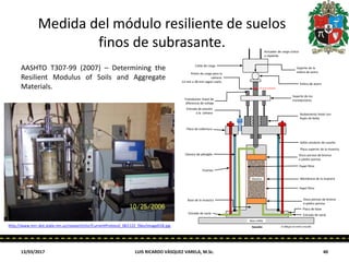 Medida del módulo resiliente de suelos
finos de subrasante.
AASHTO T307-99 (2007) – Determining the
Resilient Modulus of Soils and Aggregate
Materials.
13/03/2017 LUIS RICARDO VÁSQUEZ VARELA, M.Sc. 40
http://www.mrr.dot.state.mn.us/research/mr/CurrentProtocol_061122_files/image018.jpg
Disco poroso de bronce
o piedra porosa
Disco poroso de bronce
o piedra porosa
Papel filtro
Papel filtro
Membrana de la muestra
Placa de base
Placa superior de la muestra
Sellos anulares de caucho
Rodamiento lineal con
bujes de bolas
Entrada de vacío
El dibujo no está a escalaSección
Entrada de vacío
Base de la muestra
Tirantes
Cámara de plexiglás
Placa de cobertura
Entrada de presión
a la cámara
Base sólida
Muestra
Transductor lineal de
diferencia de voltaje
Soporte de los
transductores
Actuador de carga cíclica
o repetida
Celda de carga
Soporte de la
esfera de acero
Esfera de acero
51 mm máximo.
Pistón de carga para la
cámara:
13 mm a 38 mm según suelo.
 