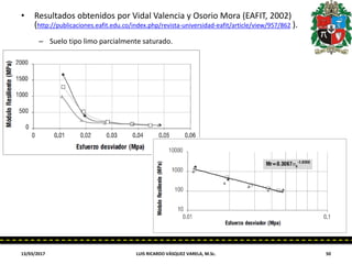 • Resultados obtenidos por Vidal Valencia y Osorio Mora (EAFIT, 2002)
(http://publicaciones.eafit.edu.co/index.php/revista-universidad-eafit/article/view/957/862 ).
– Suelo tipo limo parcialmente saturado.
13/03/2017 LUIS RICARDO VÁSQUEZ VARELA, M.Sc. 50
 