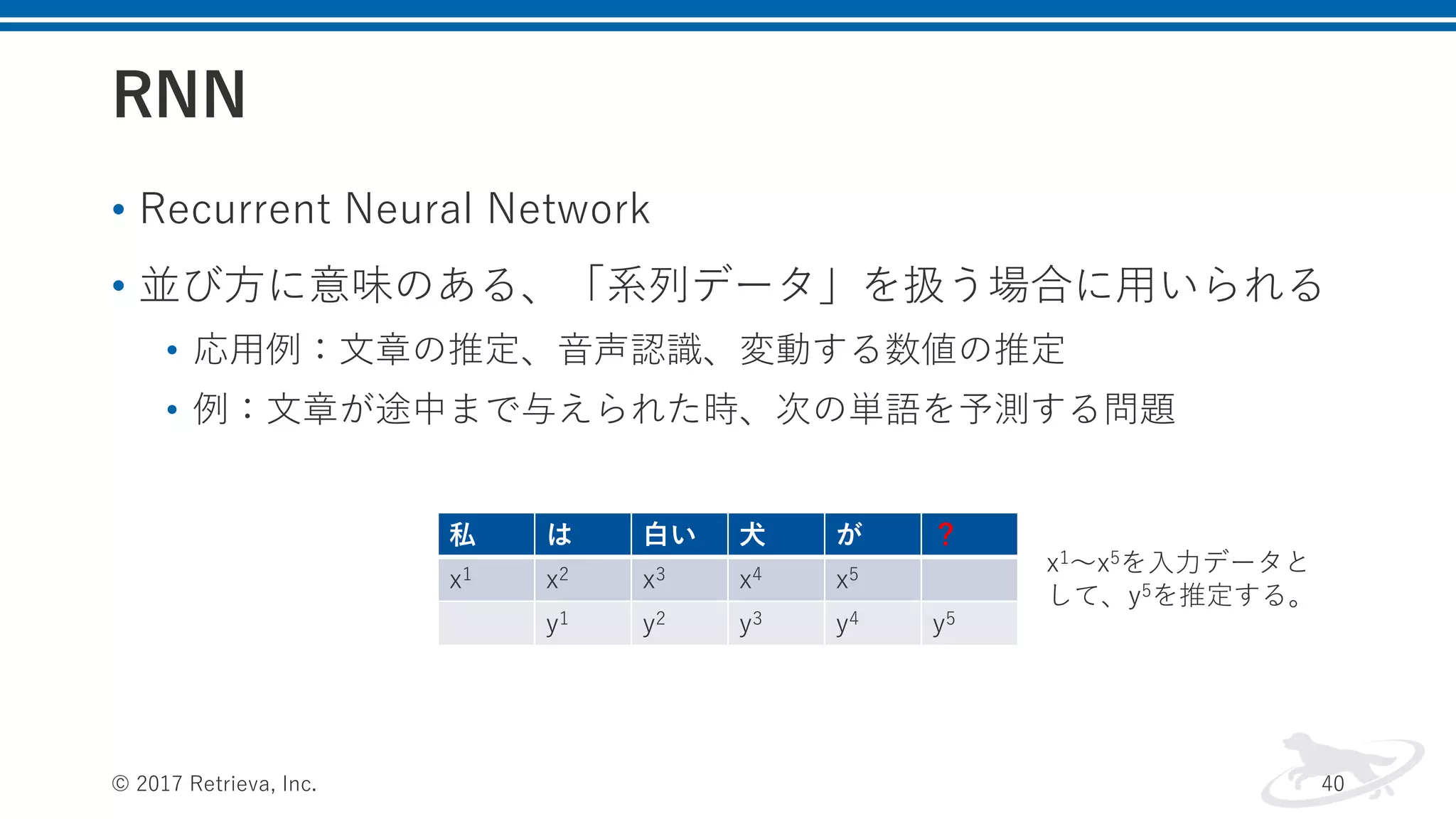 RNN
• Recurrent Neural Network
• 並び⽅に意味のある、「系列データ」を扱う場合に⽤いられる
• 応⽤例：⽂章の推定、⾳声認識、変動する数値の推定
• 例：⽂章が途中まで与えられた時、次の単語を予測する問題
© 2017 Retrieva, Inc. 40
私 は ⽩い ⽝ が ？
x1 x2 x3 x4 x5
y1 y2 y3 y4 y5
x1〜x5を⼊⼒データと
して、y5を推定する。
 