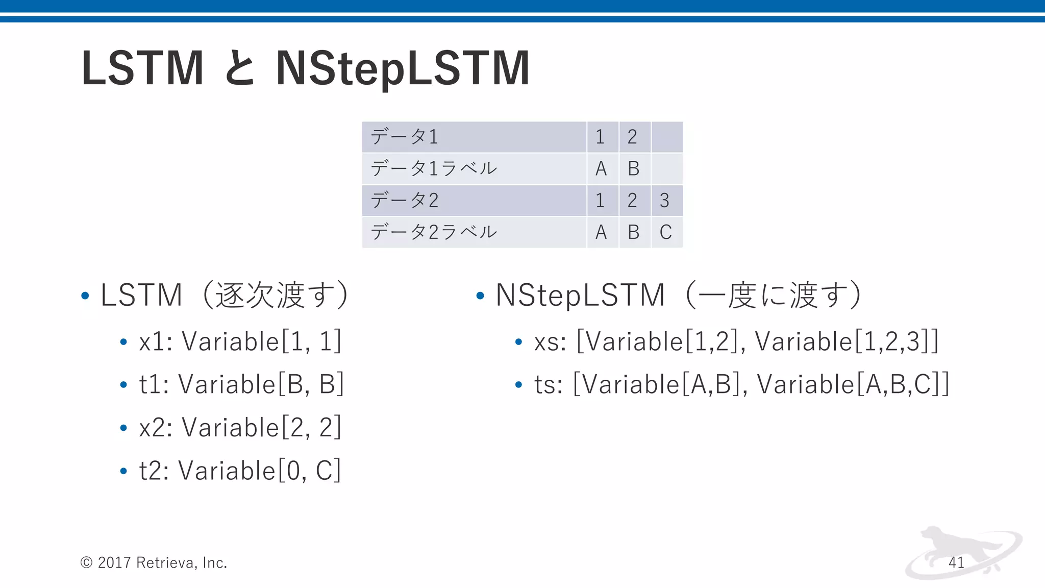 LSTM と NStepLSTM
データ1 1 2
データ1ラベル A B
データ2 1 2 3
データ2ラベル A B C
© 2017 Retrieva, Inc. 41
• LSTM（逐次渡す）
• x1: Variable[1, 1]
• t1: Variable[B, B]
• x2: Variable[2, 2]
• t2: Variable[0, C]
• NStepLSTM（⼀度に渡す）
• xs: [Variable[1,2], Variable[1,2,3]]
• ts: [Variable[A,B], Variable[A,B,C]]
 