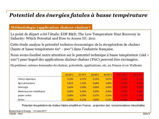 Waste Heat To Energy Le Point Sur Une Filiere A Haut Potentiel Ulg