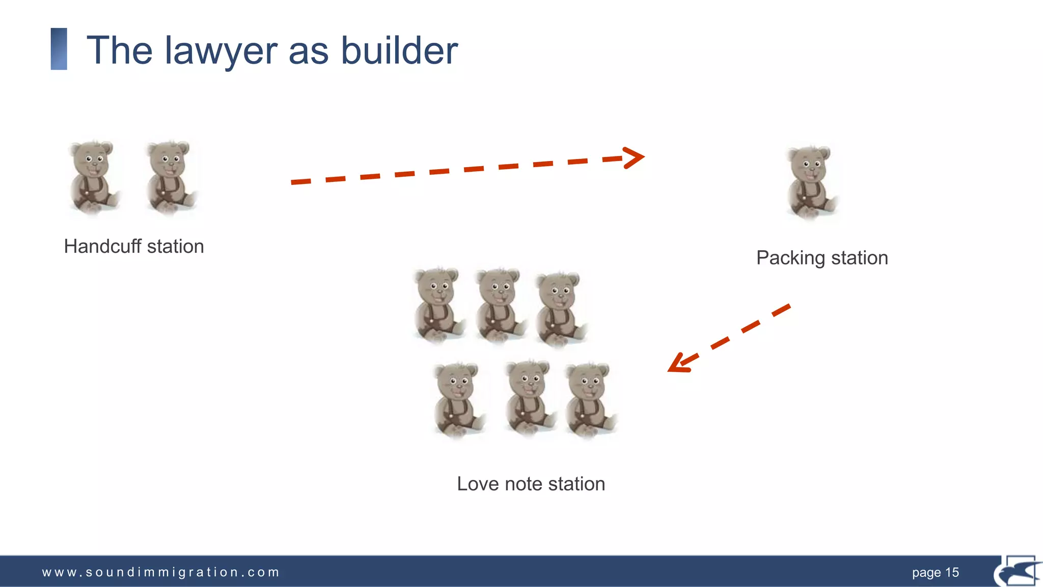 w w w . s o u n d i m m i g r a t i o n . c o m
The lawyer as builder
page 15
Packing station
Love note station
Handcuff station
 