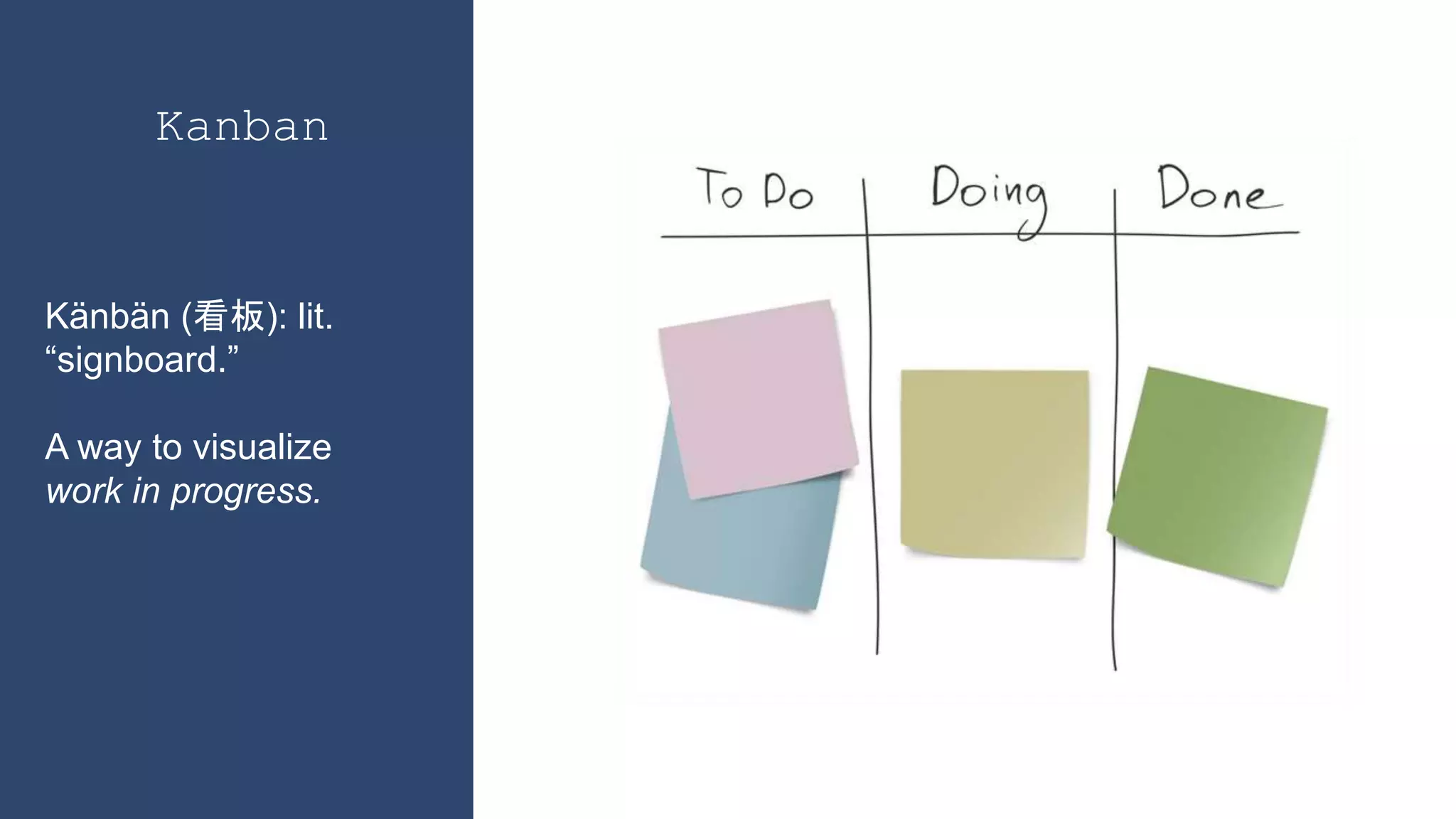 Kanban
Känbän (看板): lit.
“signboard.”
A way to visualize
work in progress.
 