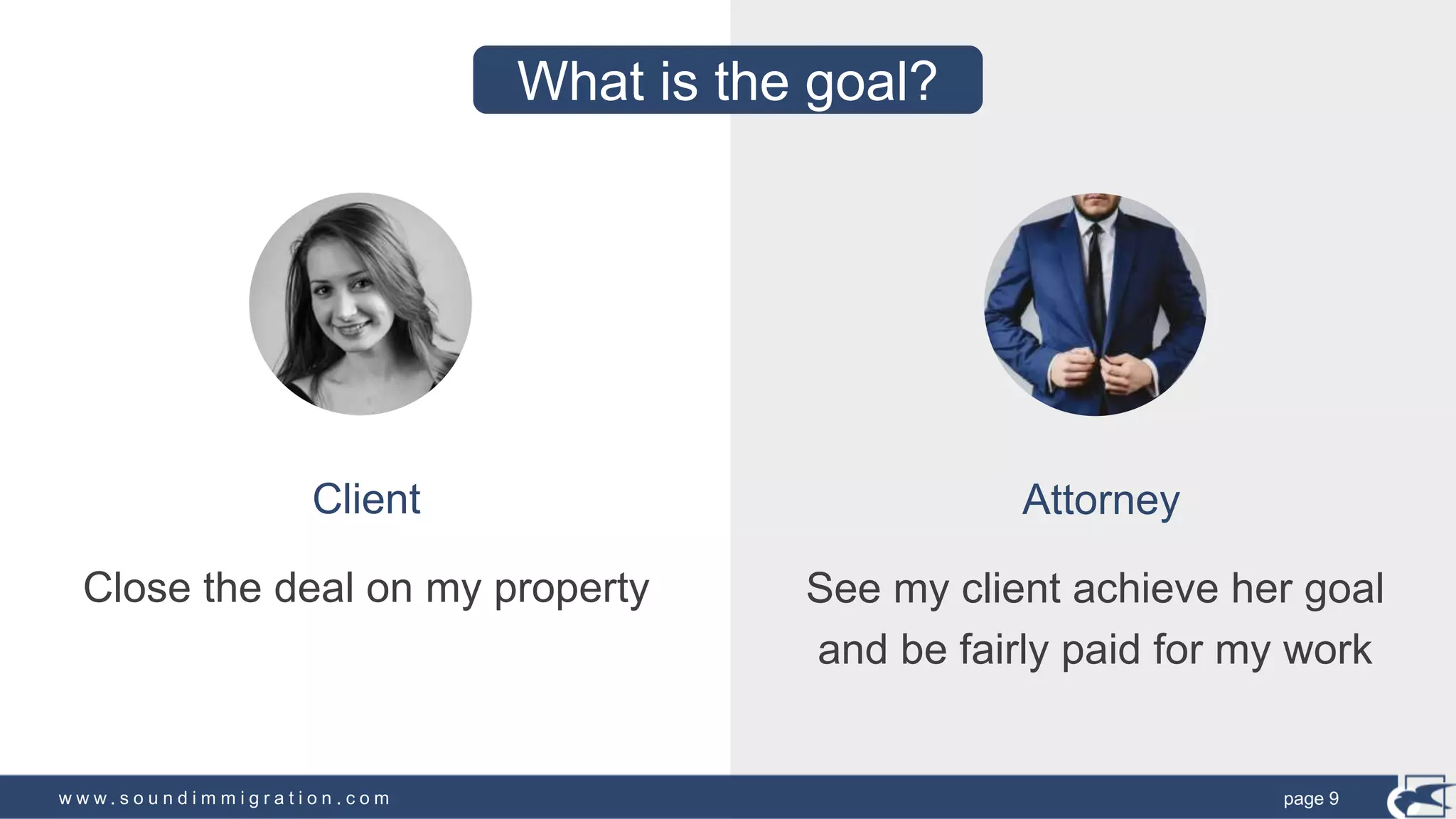 w w w . s o u n d i m m i g r a t i o n . c o m
What is the goal?
Attorney
See my client achieve her goal
and be fairly paid for my work
Client
Close the deal on my property
page 9
 