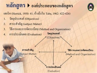 หลักสูตรองค์ประกอบของหลักสูตร
เฮอริค (Herrick, 1950: 41; อ้างถึงใน Taba, 1962: 422-426)
1. วัตถุประสงค์ (Objectives)
2. สาระสาคัญ (subject Matter)
3. วิธีการและการจัดระเบียบ (Method and Organization)
4. การประเมินผล (Evaluation)
 
