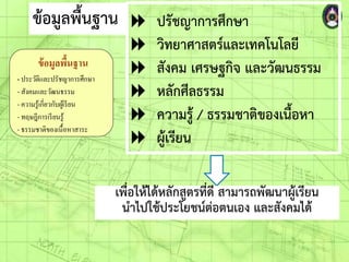 ปรัชญาการศึกษา
วิทยาศาสตร์และเทคโนโลยี
สังคม เศรษฐกิจ และวัฒนธรรม
หลักศีลธรรม
ความรู้ / ธรรมชาติของเนื้อหา
ผู้เรียน
ข้อมูลพื้นฐาน
เพื่อให้ได้หลักสูตรที่ดี สามารถพัฒนาผู้เรียน
นาไปใช้ประโยชน์ต่อตนเอง และสังคมได้
ข้อมูลพื้นฐาน
- ประวัติและปรัชญาการศึกษา
- สังคมและวัฒนธรรม
- ความรู้เกี่ยวกับผู้เรียน
- ทฤษฎีการเรียนรู้
- ธรรมชาติของเนื้อหาสาระ
 
