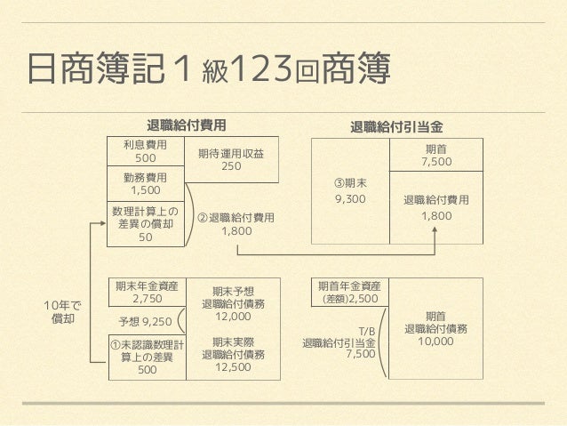 20170315退職給付会計