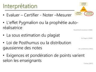 Interprétation
• Evaluer – Certifier - Noter –Mesurer
• L'effet Pygmalion ou la prophétie auto-
réalisatrice
• La sous estimation du plagiat
• Loi de Posthumus ou la distribution
gaussienne des notes
• Exigences et pondération de points varient
selon les enseignants
Rosenthal & Jacobson (1968)
De Landsheere (1992)
Six Degres (2008)
Crahay (2007)
 