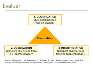 Evaluer
 
