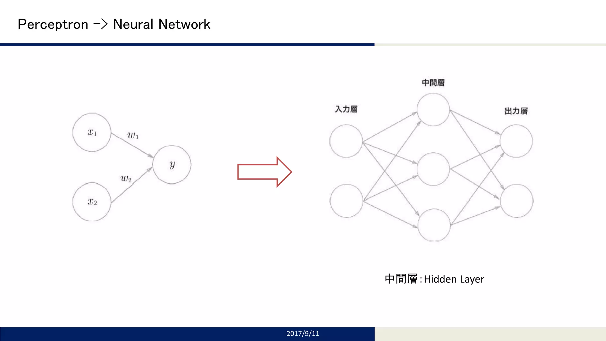 Deep Learning From Scratch [Book] – QMVSXE